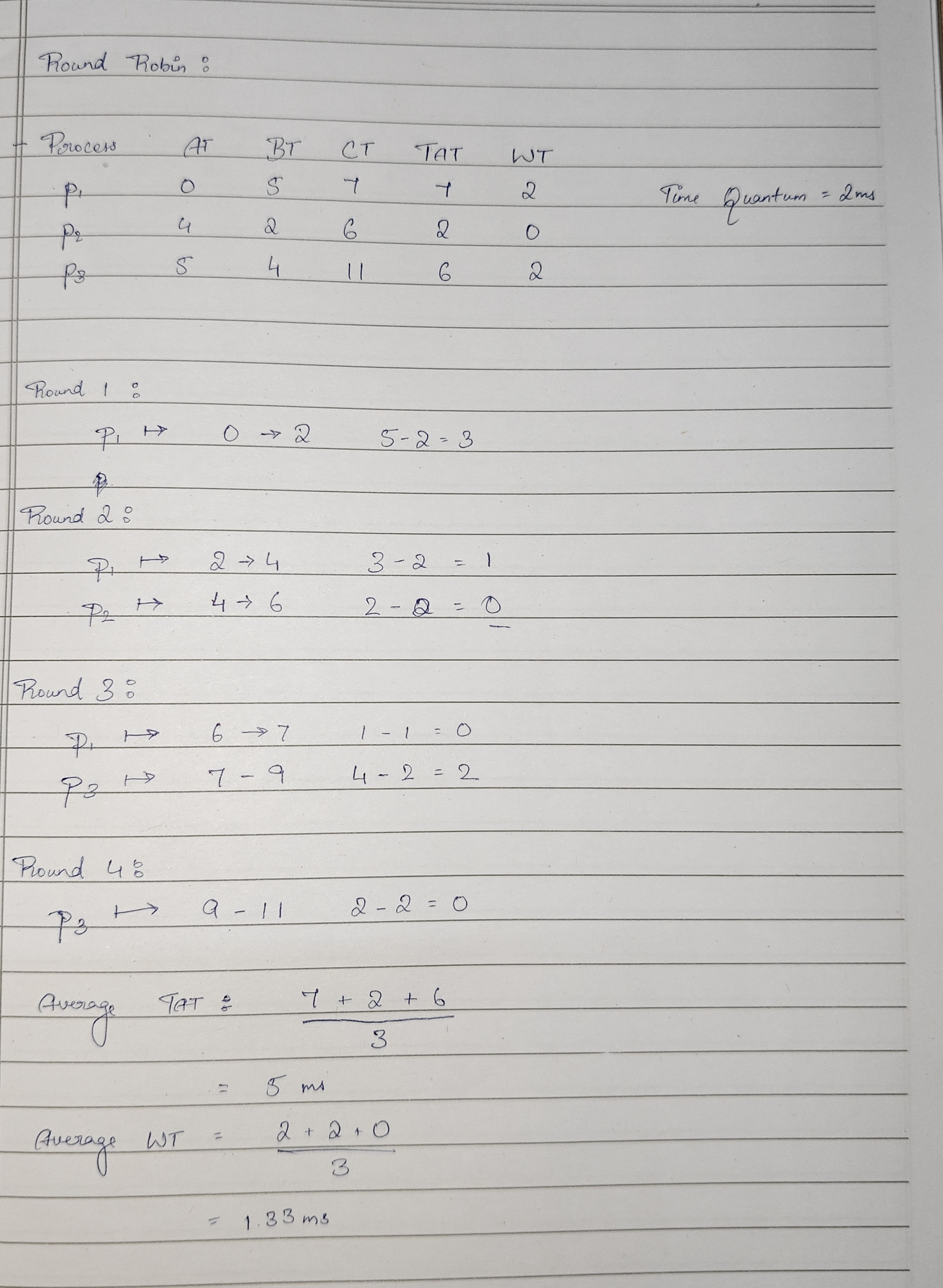 Round Robin Example